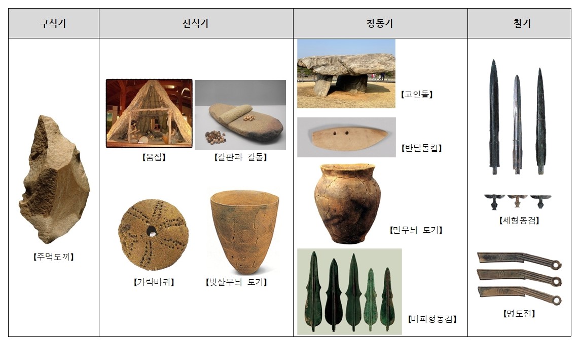 선사시대
