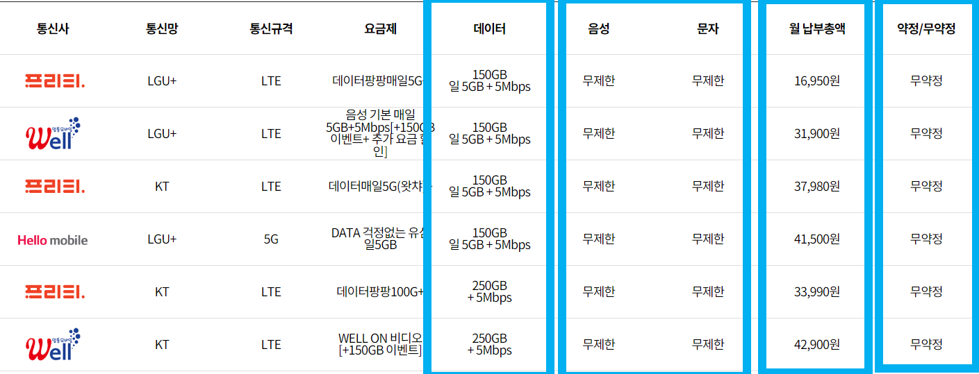 알뜰폰 허브 HUB에서 조회결과 요금제 비교