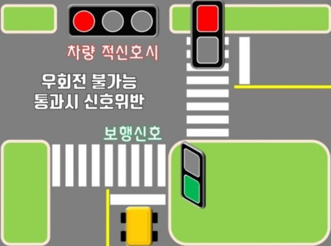 우회전 일시정지 단속 기준 및 범칙금 총정리 (2026 최신판) ❘ 빨간불일 때 정지 시간은?