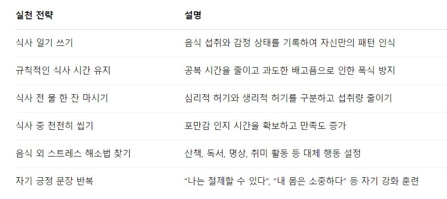 폭식 예방을 위한 심리적 접근과 실천법