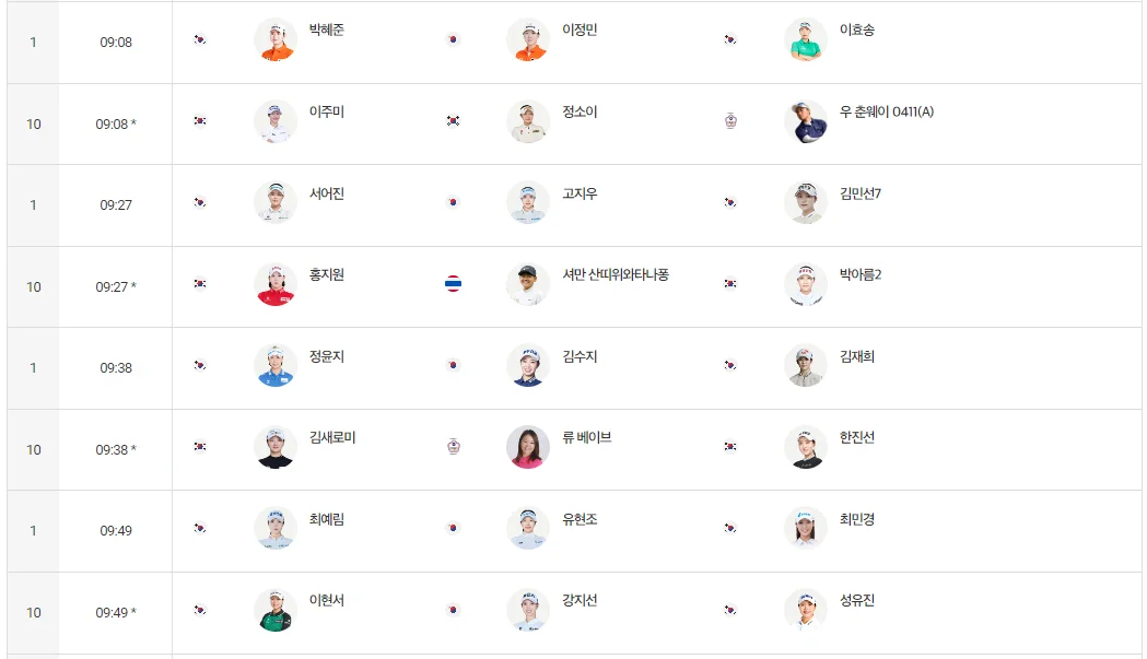 하나금융그룹 챔피언십 우승상금, 현재순위