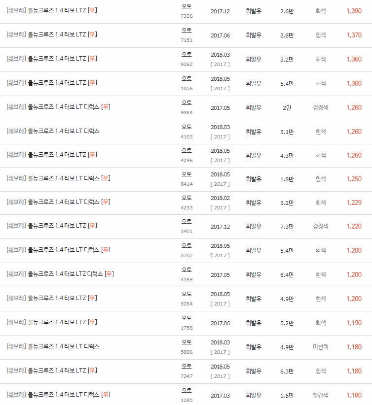 2017~2018년식 올뉴 크루즈 중고차 시세