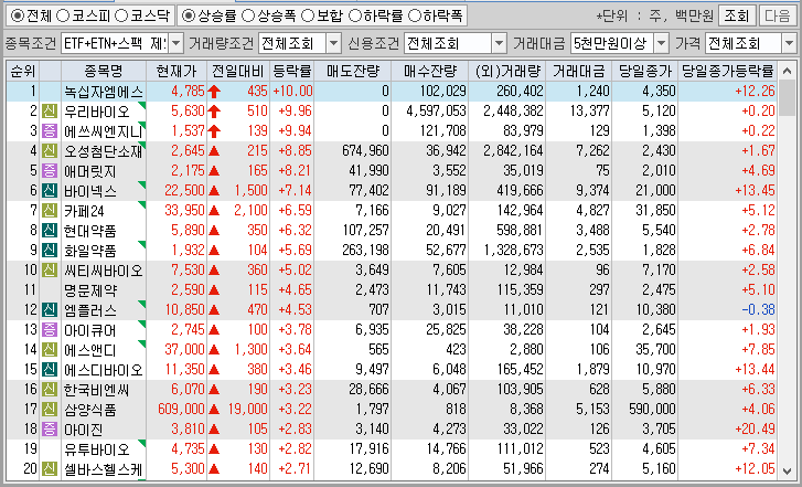 시간외 단일가 특징주