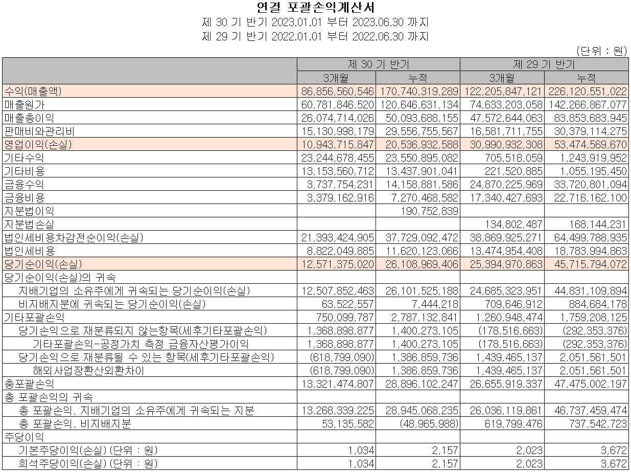 이오테크닉스 - 손익계산서