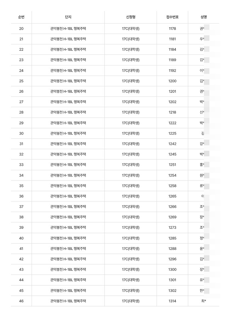 관악봉천 H1 행복주택