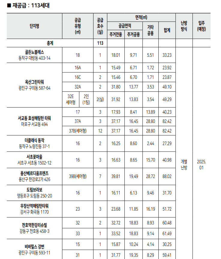 주택연금 수령액 계산, 신청방법