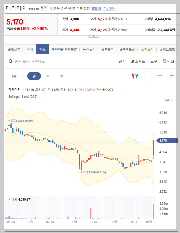 실시간 주가 정보