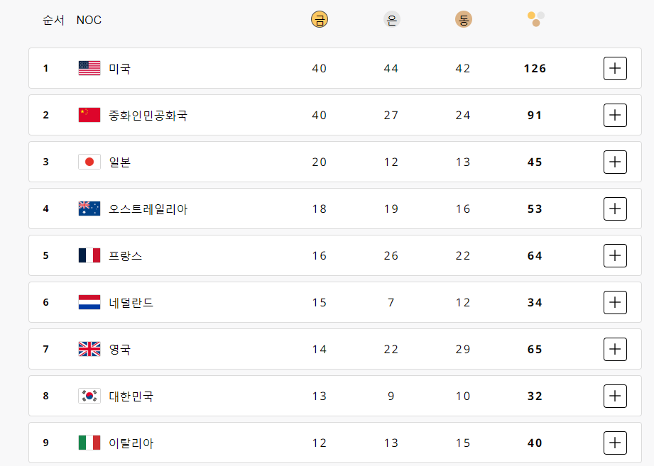 2024-파리올림픽-메달순위