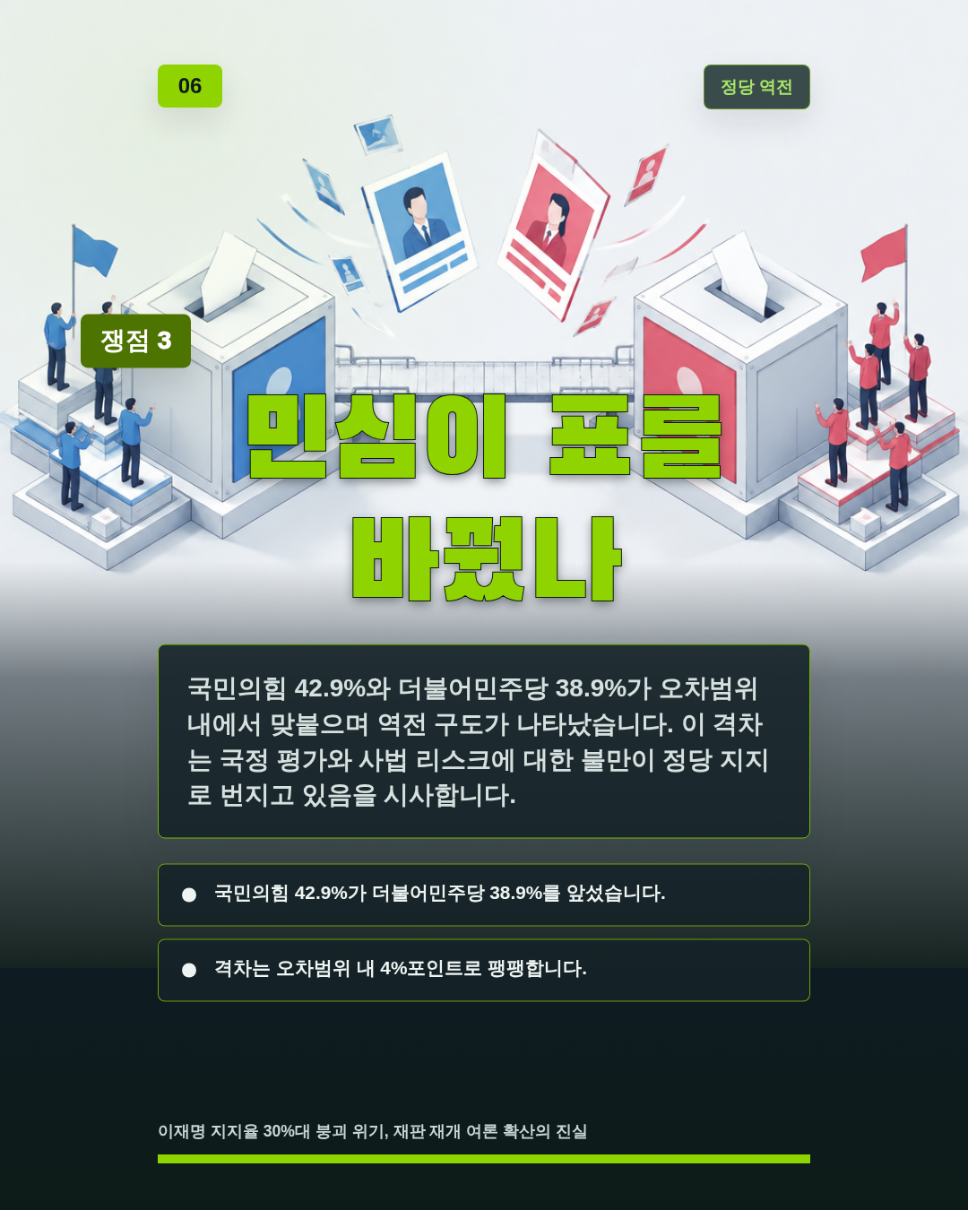 민심이 표를 바꿨나