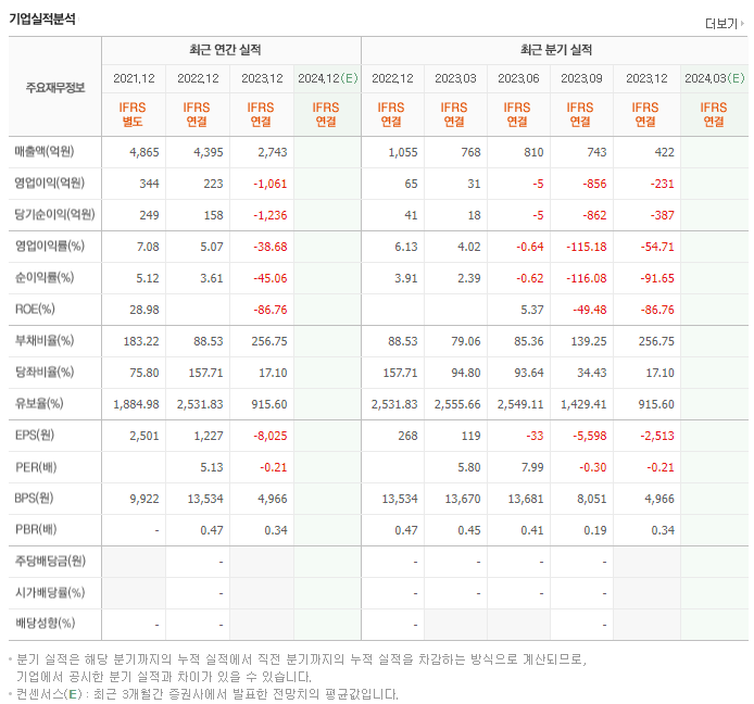 위니아에이드_실적