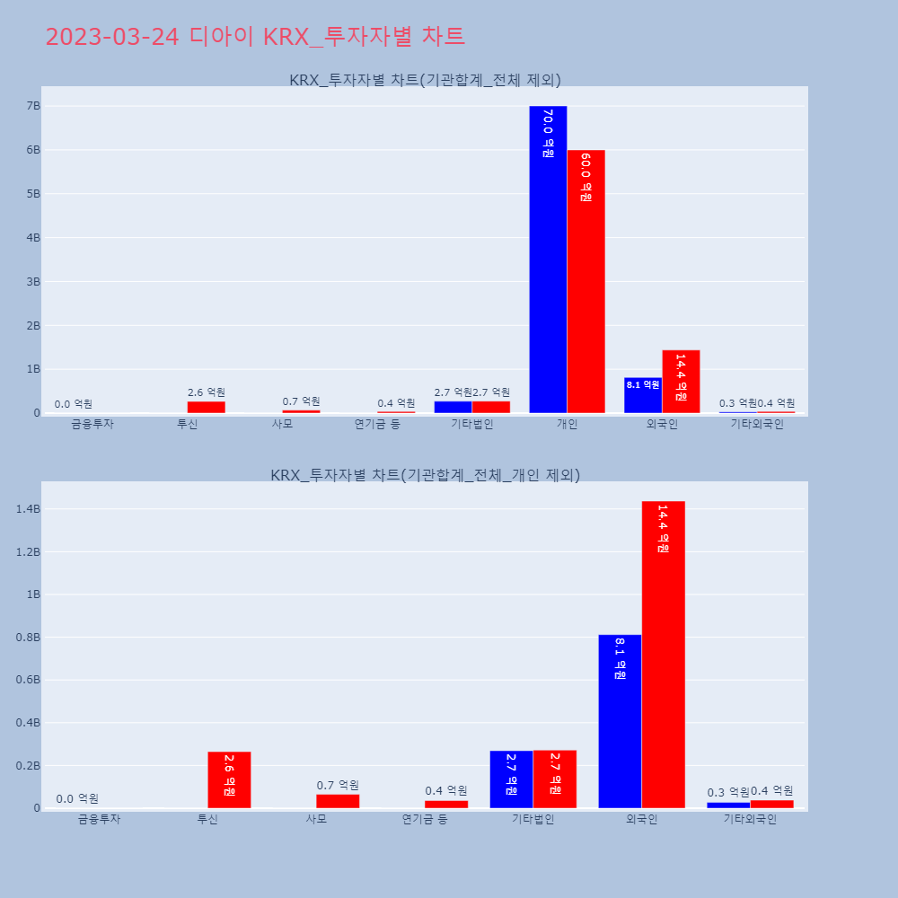 디아이_KRX_투자자별_차트