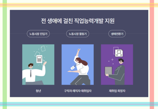 국민 내일배움카드 신청 자격