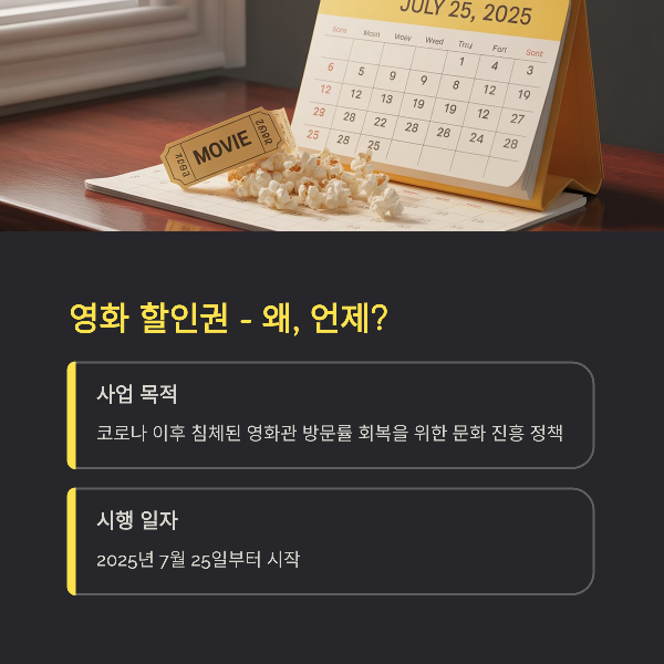 영화 할인권 - 왜, 언제?
