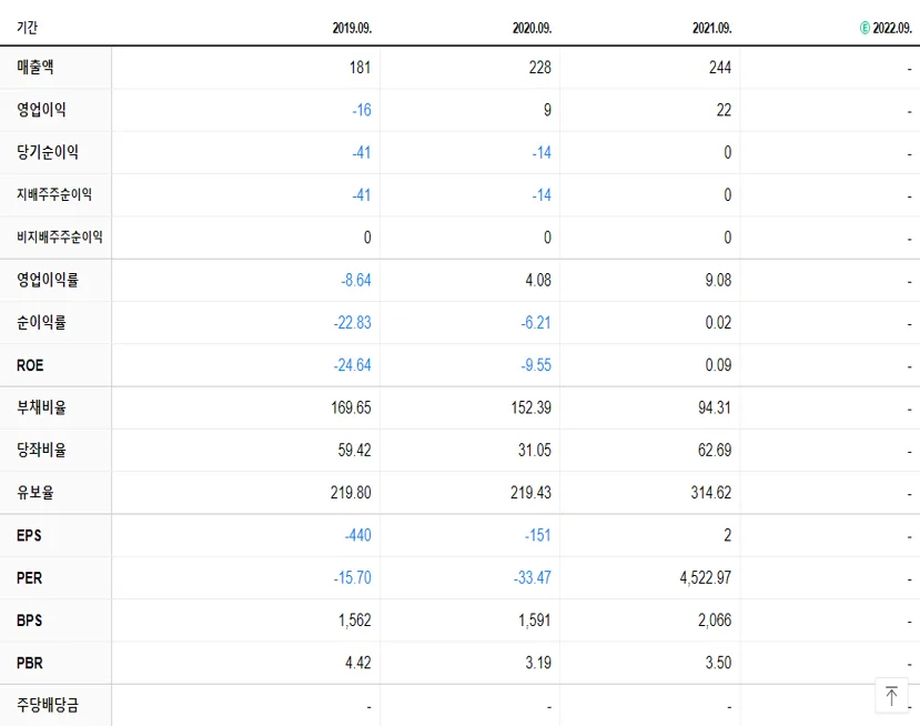 아시아종묘 재무제표