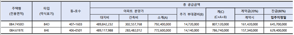 계약금, 중도금