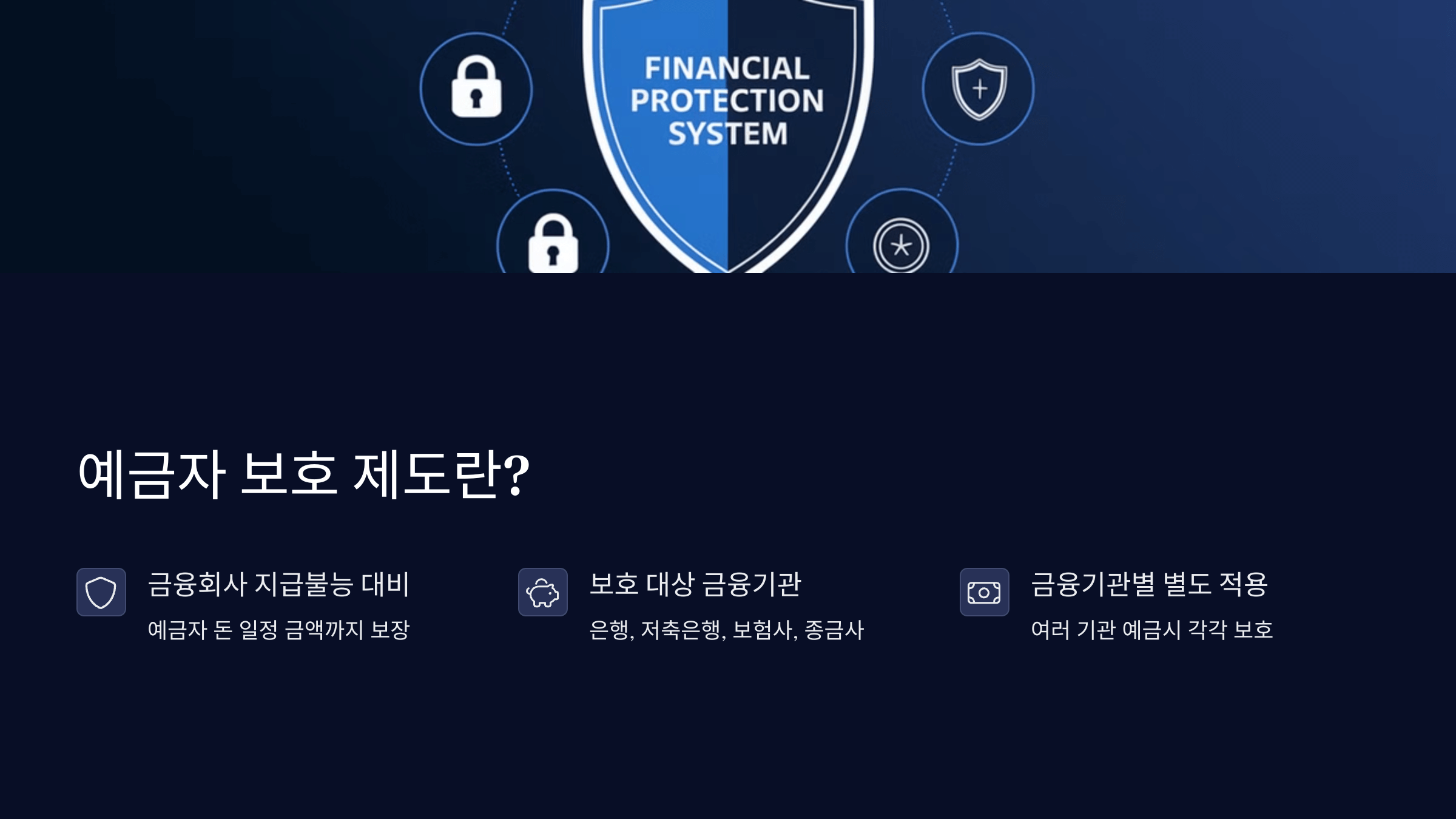 예금자 보호 제도