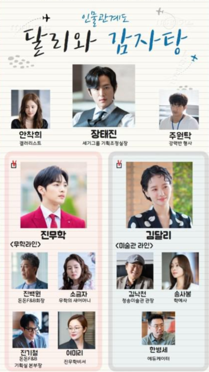 달리와 감자탕 인물관계도 모습