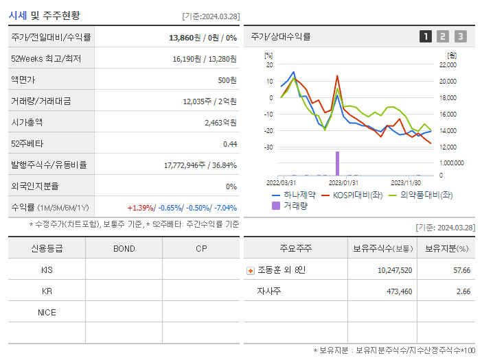 하나제약_기업개요