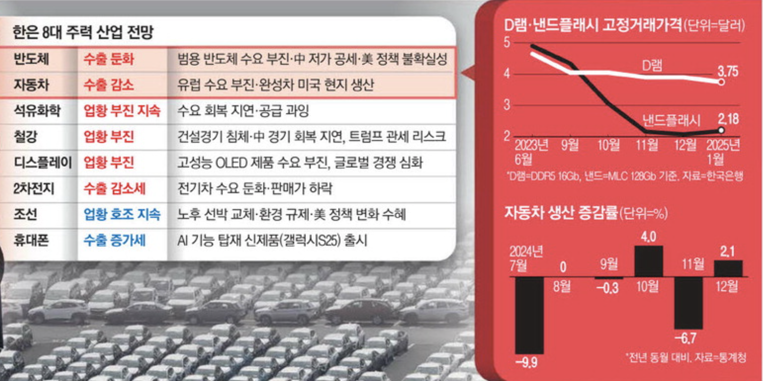 한국은행 8대 주력 산업 전망 분석 (출처 : 매일경제)