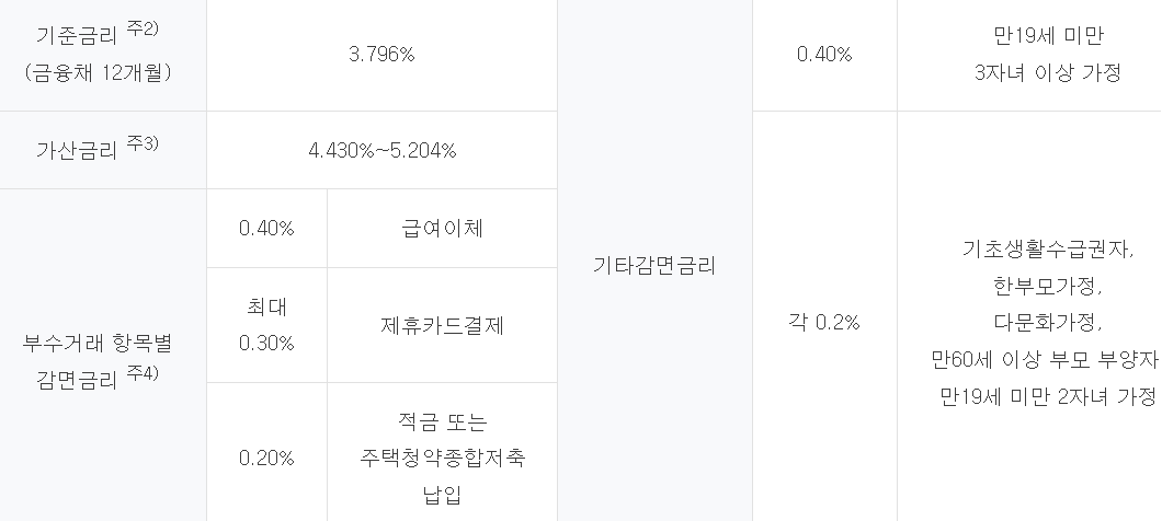하나은행 징검다리론