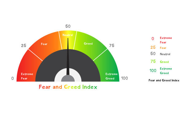 공포·탐욕 지수(Fear & Greed Index) 관련 그림