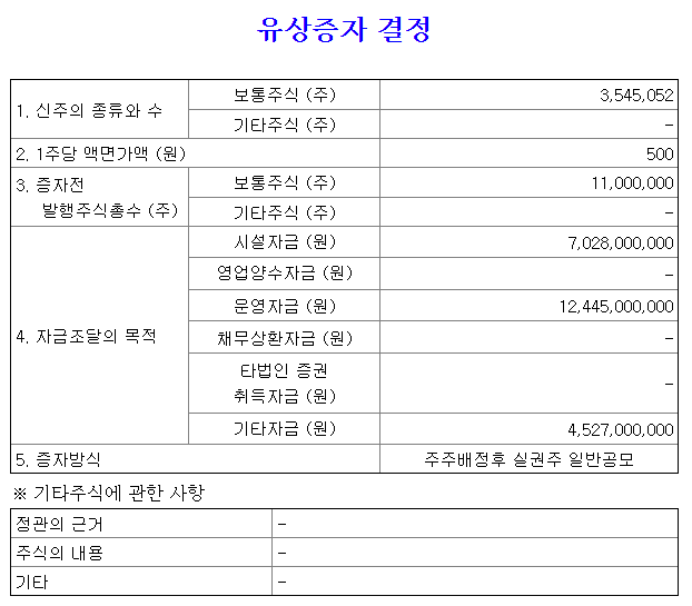 GH신소재유상증자자금조달목적