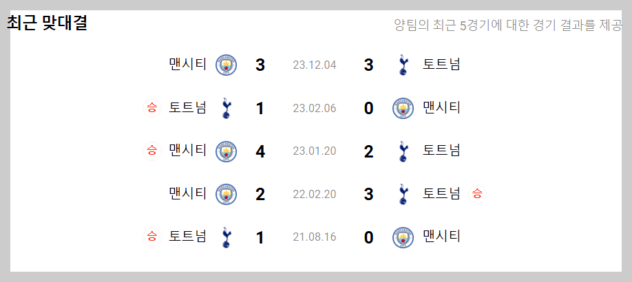 맨시티 토트넘
