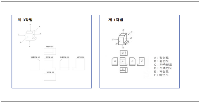 각 면도 표시