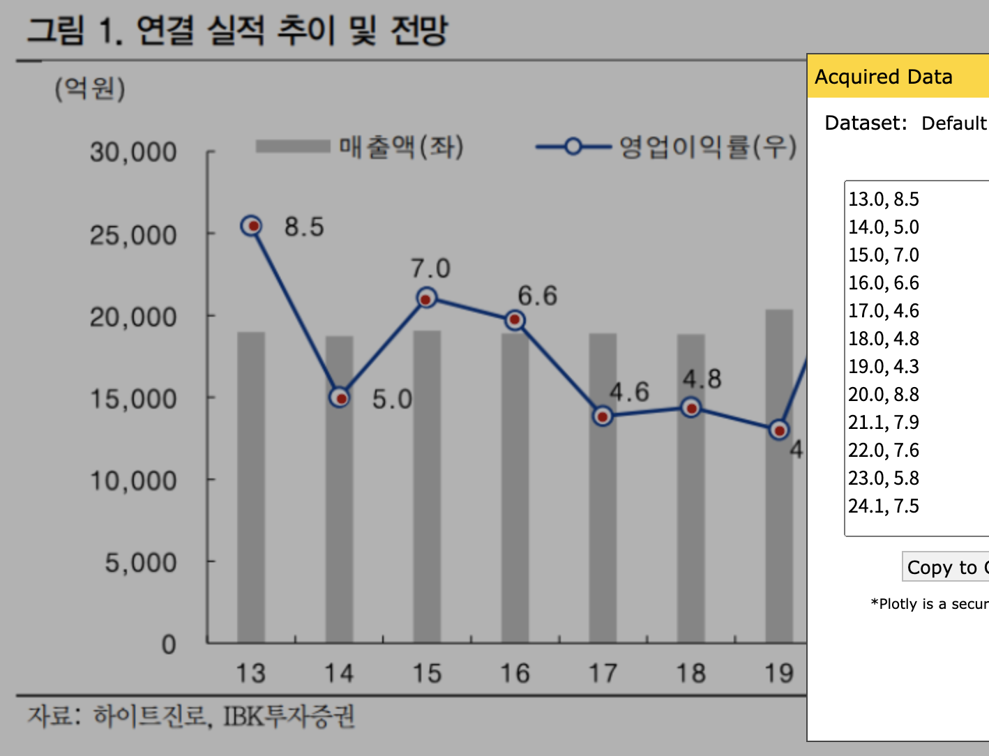 하이트진로 리포트 그래프 분석