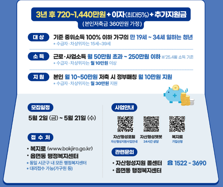 청년계좌신청대상자