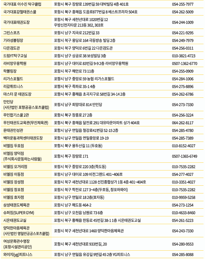 포항 문화누리카드 사용처