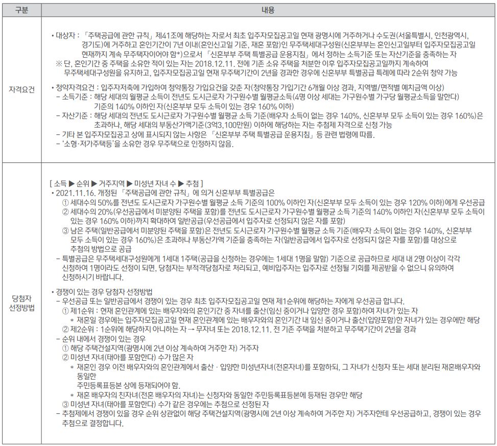 신혼부부