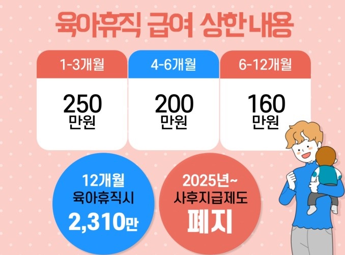 2025년 육아휴직급여 최대250만원 인상