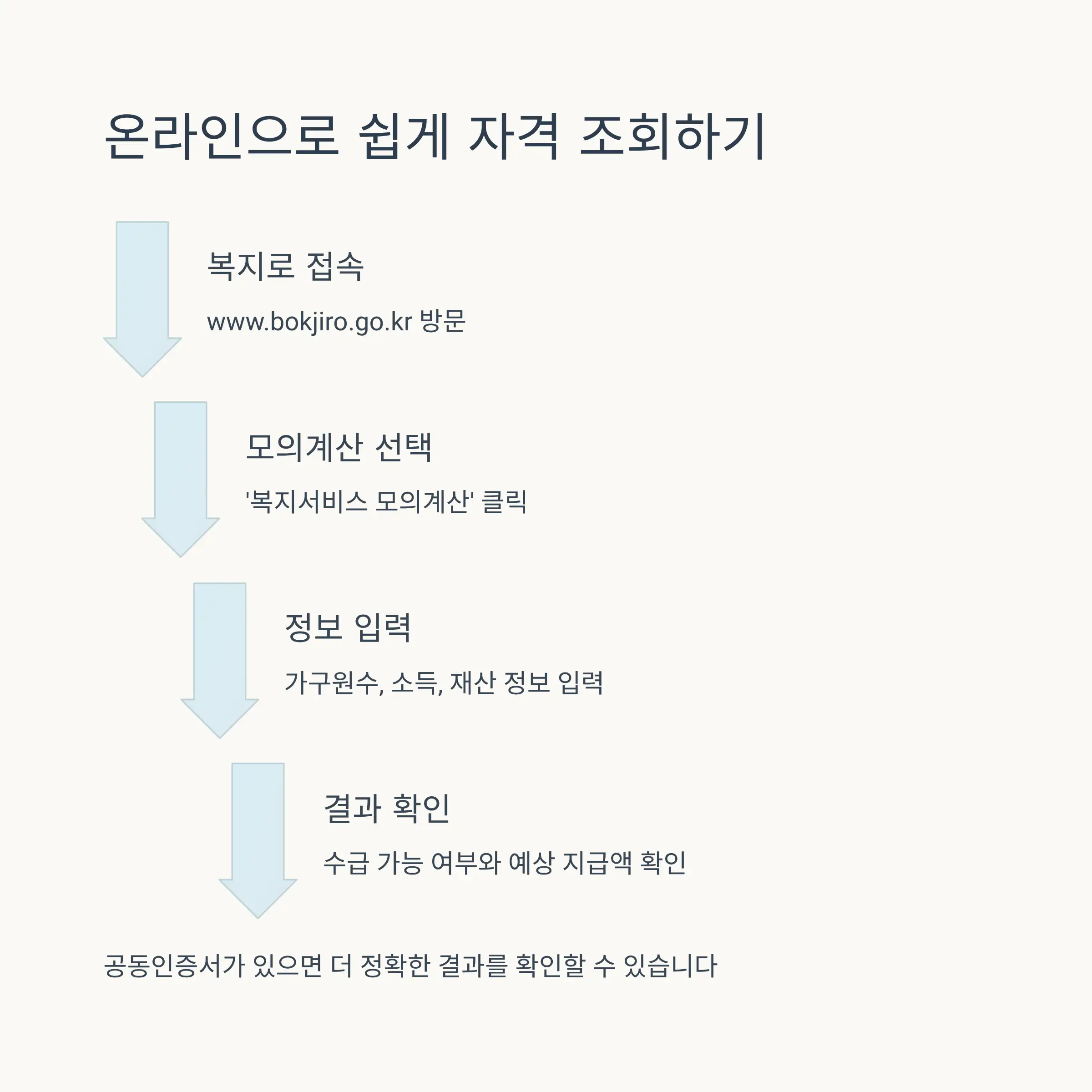 실사용 경험 후기