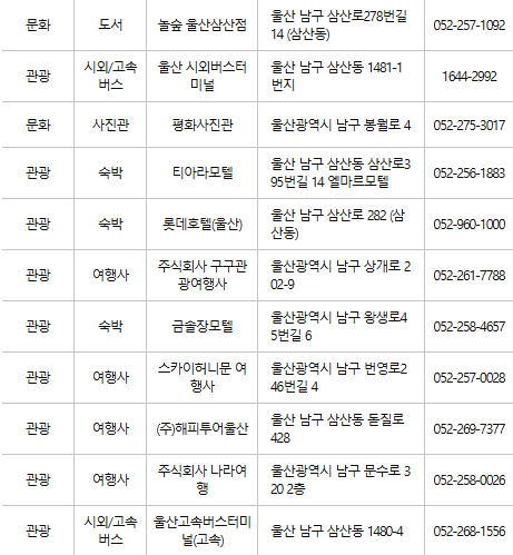 울산 남구 문화누리카드 사용처