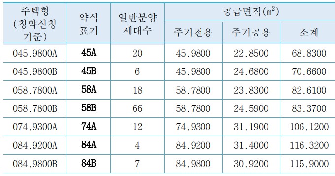 도곡 래미안 레벤투스 분양가, 분양일정, 평면도, 모델하우스, 모집공고, 입지분석
