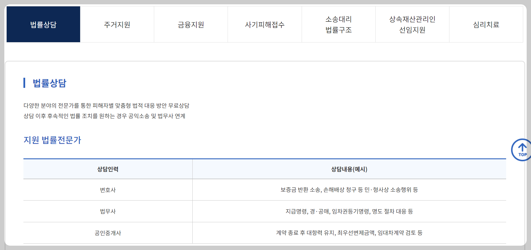 전세사기 피해자 지원