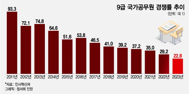 2026년 공무원 봉급표