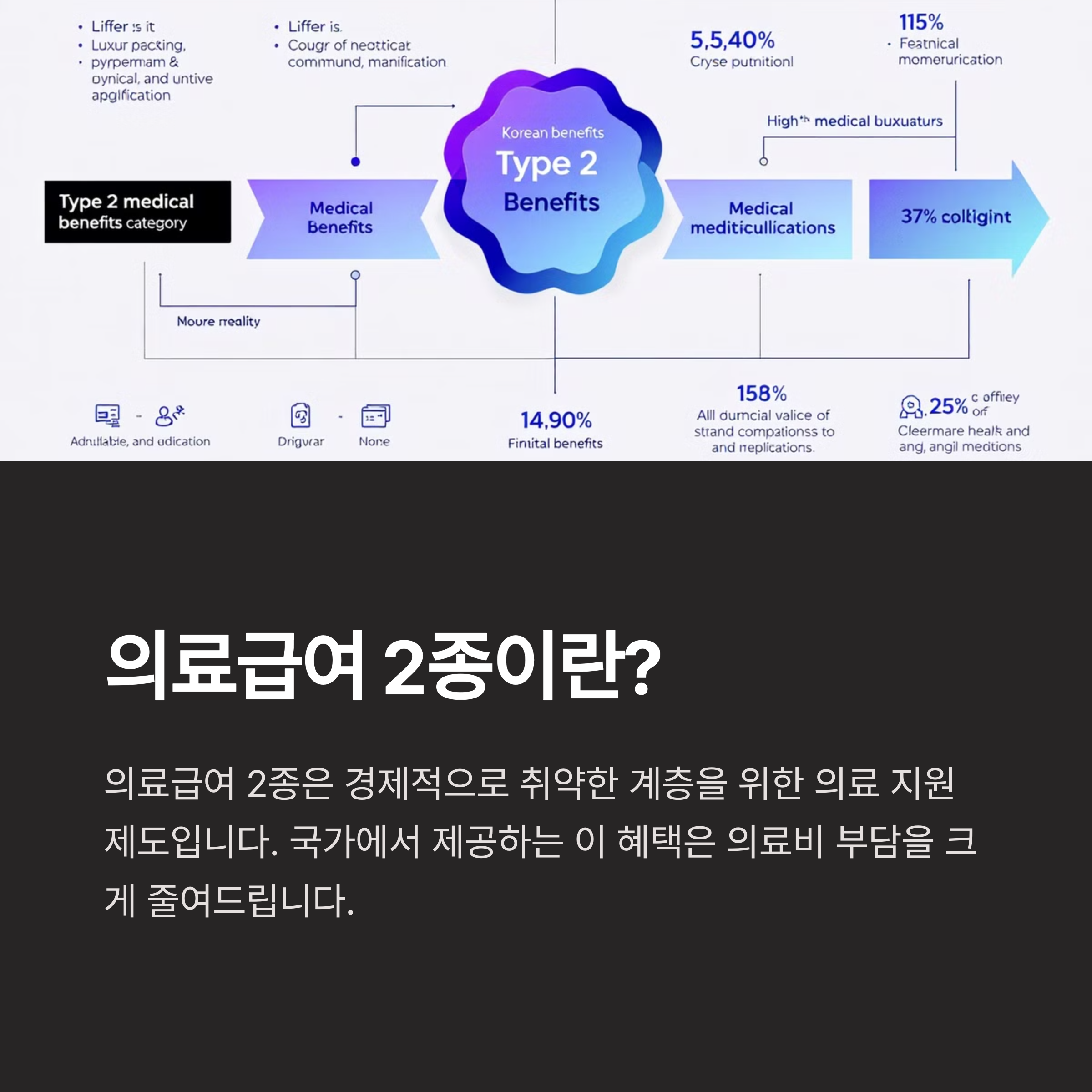 의료급여 2종이란?