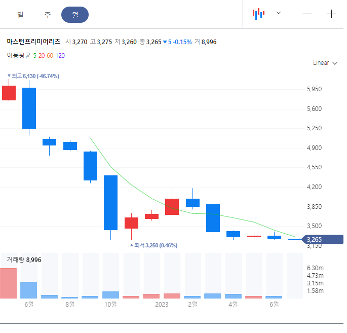 주가흐름