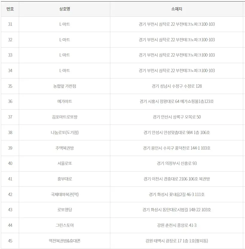 999회 2등 당첨점 목록