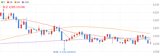 안철수-관련주-한국정보공학-주가