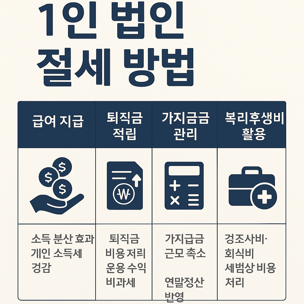 절세 가능한 항목 총정리