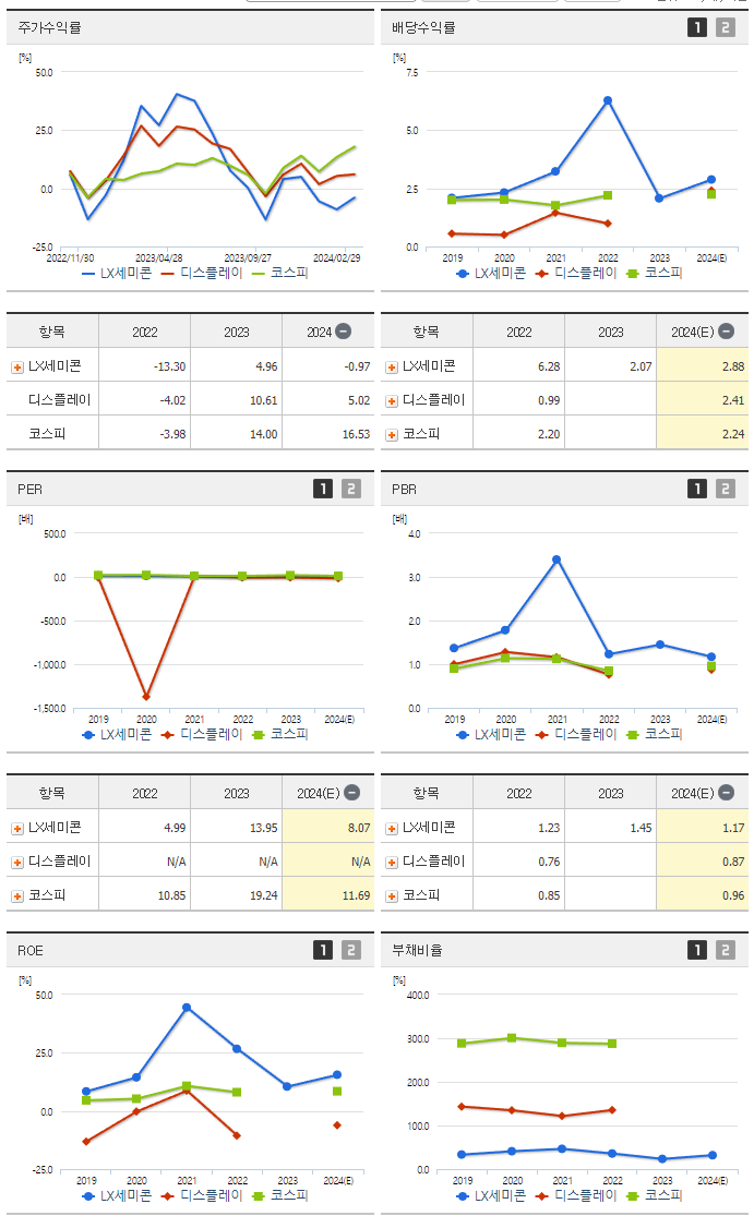 LX세미콘_섹터분석