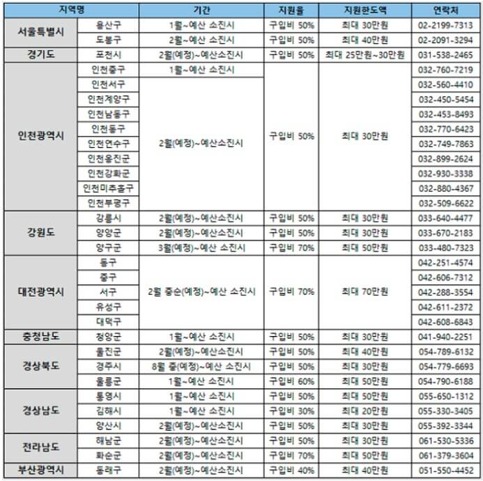 음식물처리기 지원금