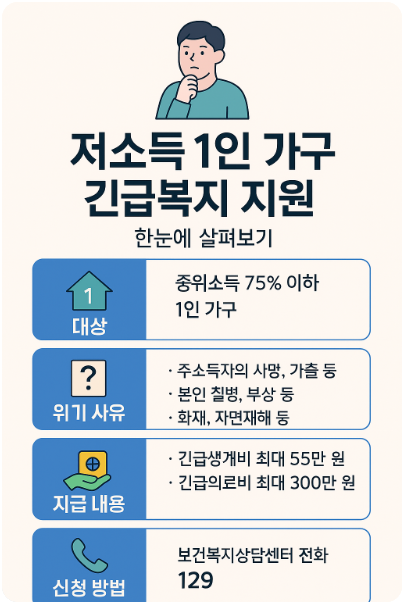 재산 있어도 정부지원금 받을 수 있을까? 기준 확실히 정리해요