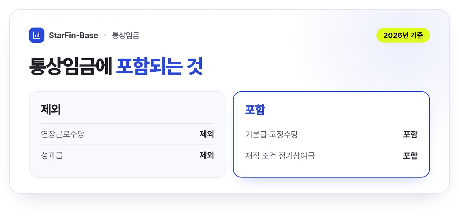 통상임금에 포함되는 것과 제외되는 것 - 기본급·고정수당과 재직 조건 붙은 정기상여금은 포함, 연장근로수당과 성과급은 제외
