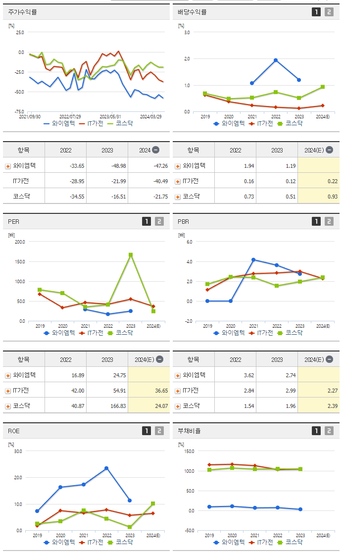 와이엠텍_섹터분석