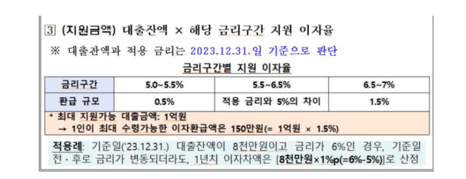 2금융권 이자환급