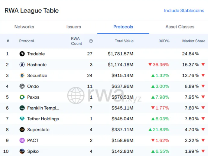 온도파이낸스 마켓캡